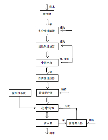 礦井水超濾處理單元.jpg 礦井水超濾處理單元.jpg