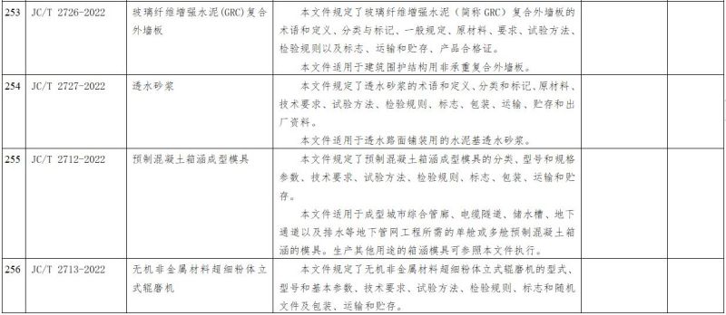 工信部：一批水泥行業(yè)標(biāo)準(zhǔn)出臺(tái)！