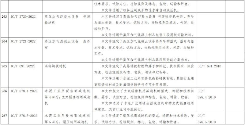 工信部：一批水泥行業(yè)標(biāo)準(zhǔn)出臺(tái)！