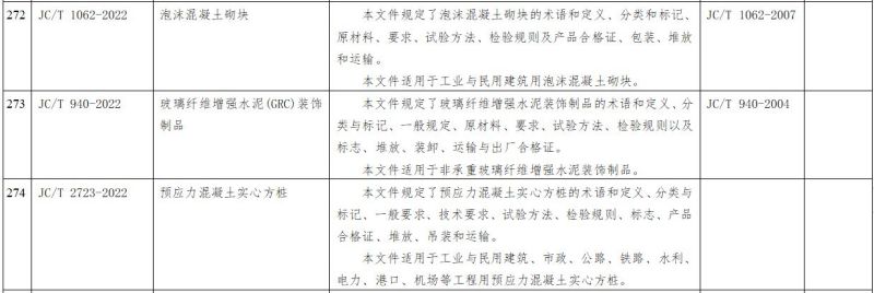 工信部：一批水泥行業(yè)標(biāo)準(zhǔn)出臺(tái)！
