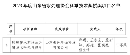 喜訊！泰開環(huán)保公司榮獲多項榮譽