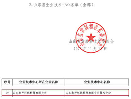 頭個省部級科研平臺！ 公司成功入選2025年山東省企業(yè)技術(shù)中心